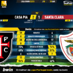 GoalPoint-2023-01-29-Casa-Pia-Santa-Clara-Liga-Bwin-202223-90m