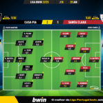 GoalPoint-2023-01-29-Casa-Pia-Santa-Clara-Liga-Bwin-202223-Ratings