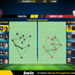 GoalPoint-2023-01-29-Casa-Pia-Santa-Clara-Liga-Bwin-202223-pass-network