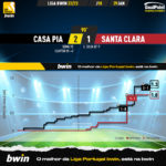 GoalPoint-2023-01-29-Casa-Pia-Santa-Clara-Liga-Bwin-202223-xG