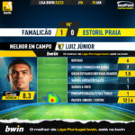GoalPoint-2023-01-29-Famalicao-Estoril-Home-Luiz-Júnior-Liga-Bwin-202223-MVP