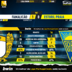 GoalPoint-2023-01-29-Famalicao-Estoril-Liga-Bwin-202223-90m
