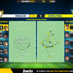 GoalPoint-2023-01-29-Famalicao-Estoril-Liga-Bwin-202223-pass-network