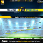 GoalPoint-2023-01-29-Famalicao-Estoril-Liga-Bwin-202223-xG