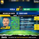 GoalPoint-2023-01-29-Vizela-Rio-Ave-Home-Fábio-Samu-Liga-Bwin-202223-MVP