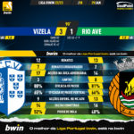 GoalPoint-2023-01-29-Vizela-Rio-Ave-Liga-Bwin-202223-90m