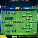 GoalPoint-2023-01-29-Vizela-Rio-Ave-Liga-Bwin-202223-Ratings