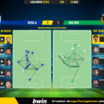 GoalPoint-2023-01-29-Vizela-Rio-Ave-Liga-Bwin-202223-pass-network
