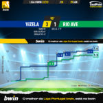 GoalPoint-2023-01-29-Vizela-Rio-Ave-Liga-Bwin-202223-xG