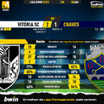 GoalPoint-2023-01-30-Vitoria-SC-Chaves-Liga-Bwin-202223-90m
