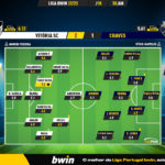 GoalPoint-2023-01-30-Vitoria-SC-Chaves-Liga-Bwin-202223-Ratings