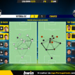 GoalPoint-2023-01-30-Vitoria-SC-Chaves-Liga-Bwin-202223-pass-network