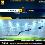 GoalPoint-2023-01-30-Vitoria-SC-Chaves-Liga-Bwin-202223-xG