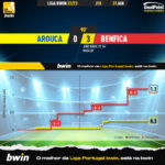 GoalPoint-2023-01-31-Arouca-Benfica-Liga-Bwin-202223-xG