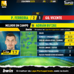 GoalPoint-2023-01-31-Pacos-Gil-Vicente-Home-Adrián-Butzke-Liga-Bwin-202223-MVP