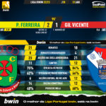 GoalPoint-2023-01-31-Pacos-Gil-Vicente-Liga-Bwin-202223-90m