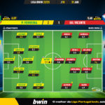 GoalPoint-2023-01-31-Pacos-Gil-Vicente-Liga-Bwin-202223-Ratings