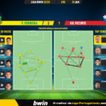 GoalPoint-2023-01-31-Pacos-Gil-Vicente-Liga-Bwin-202223-pass-network