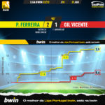 GoalPoint-2023-01-31-Pacos-Gil-Vicente-Liga-Bwin-202223-xG