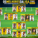 GoalPoint-33-magnificos-1-volta-Liga-bwin-202223-infog