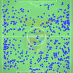 GoalPoint-Benfica-Acções-Defensivas-J15-Ligabwin-202223