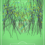 GoalPoint-Benfica-Acções-Ofensivas-Perigosas-J15-Ligabwin-202223