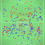 GoalPoint-Benfica-Duelos-Aéreos-J15-Ligabwin-202223