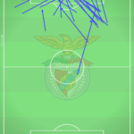 GoalPoint-Benfica-Ocasiões-Flagrantes-Criadas-J15-Ligabwin-202223