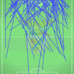 GoalPoint-Benfica-Passes-Super-Progressivos-J15-Ligabwin-202223