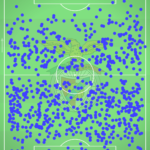 GoalPoint-Benfica-Recuperações-Posse-J15-Ligabwin-202223