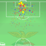 GoalPoint-Benfica-Remates-xG-J15-Ligabwin-202223