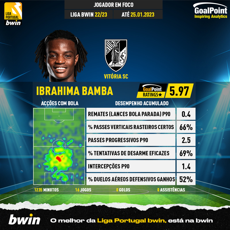 GoalPoint-Portuguese-Primeira-Liga-2018-Ibrahima-Bamba-infog