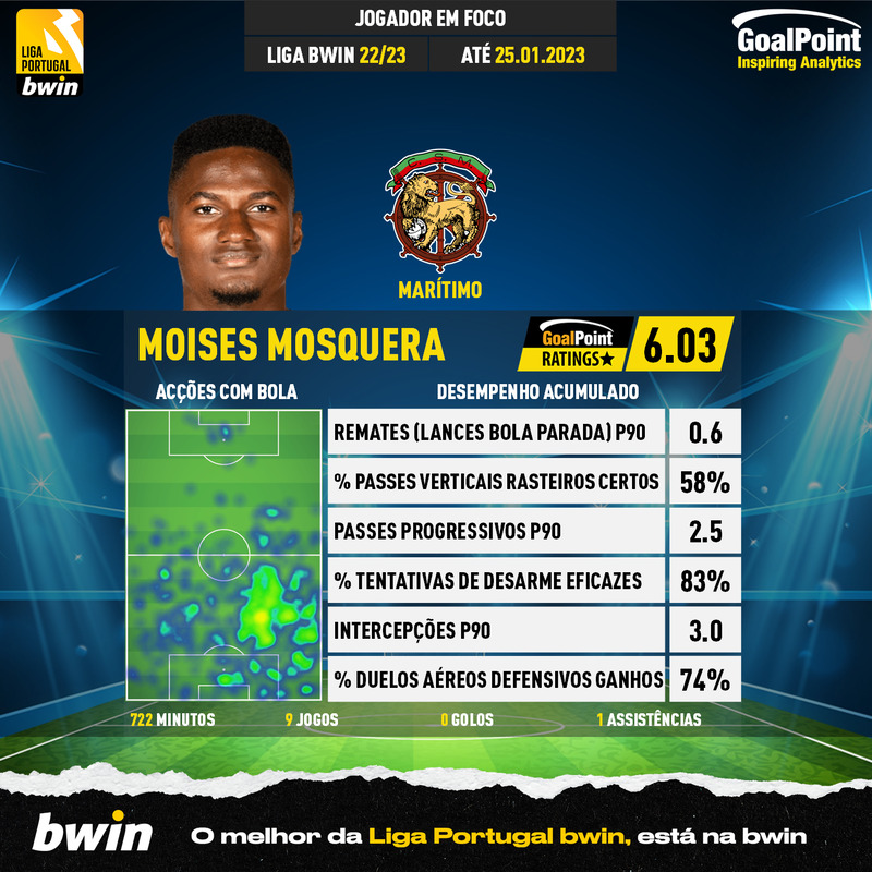 GoalPoint-Portuguese-Primeira-Liga-2018-Moises-Mosquera-infog