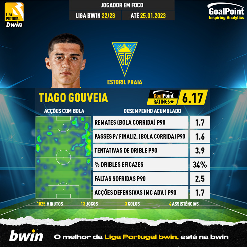 GoalPoint-Portuguese-Primeira-Liga-2018-Tiago-Gouveia-infog