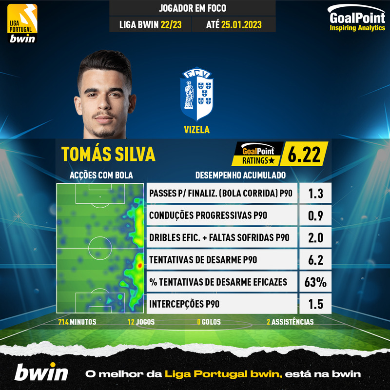 GoalPoint-Portuguese-Primeira-Liga-2018-Tomás-Silva-infog