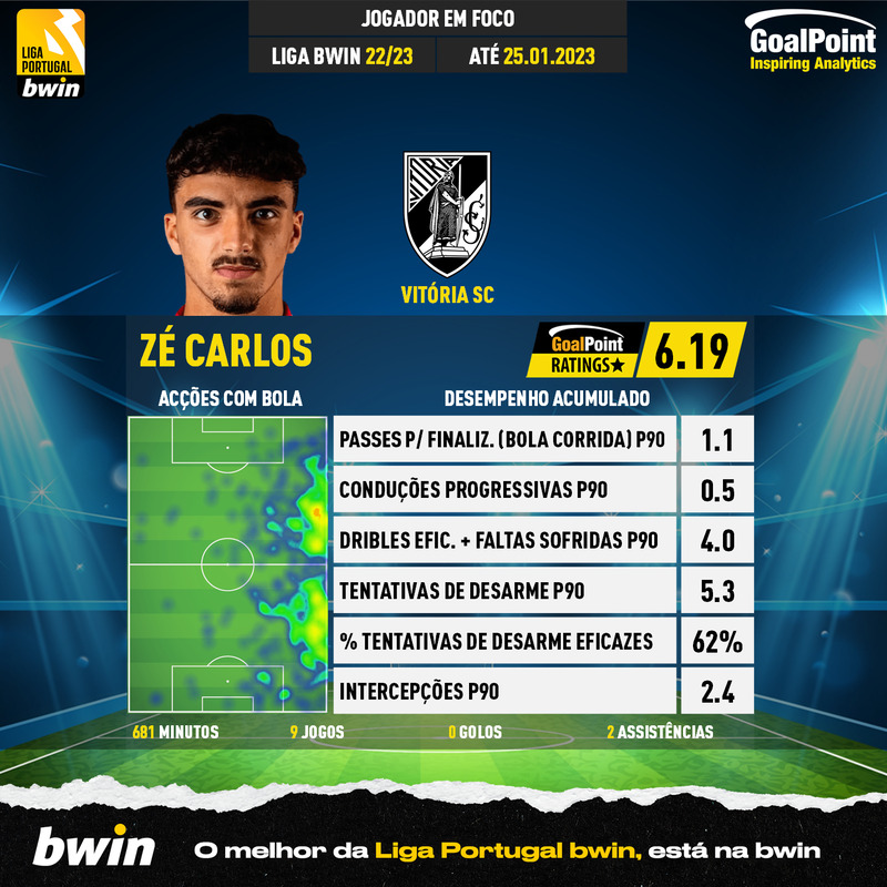 GoalPoint-Portuguese-Primeira-Liga-2018-Zé-Carlos-infog