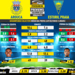 GoalPoint-Preview-Jornada15-Arouca-Estoril-Liga-Bwin-202223-infog