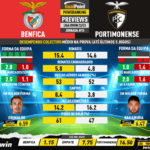 GoalPoint-Preview-Jornada15-Benfica-Portimonense-Liga-Bwin-202223-infog