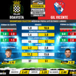 GoalPoint-Preview-Jornada15-Boavista-Gil-Vicente-Liga-Bwin-202223-infog