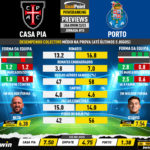 GoalPoint-Preview-Jornada15-Casa-Pia-Porto-Liga-Bwin-202223-infog