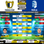 GoalPoint-Preview-Jornada15-Famalicao-Vizela-Liga-Bwin-202223-infog
