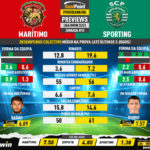 GoalPoint-Preview-Jornada15-Maritimo-Sporting-Liga-Bwin-202223-infog