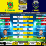 GoalPoint-Preview-Jornada15-Pacos-Chaves-Liga-Bwin-202223-infog