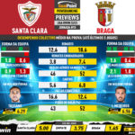 GoalPoint-Preview-Jornada15-Santa-Clara-Braga-Liga-Bwin-202223-infog