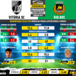 GoalPoint-Preview-Jornada15-Vitoria-SC-Rio-Ave-Liga-Bwin-202223-infog
