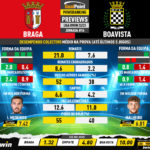 GoalPoint-Preview-Jornada16-Braga-Boavista-Liga-Bwin-202223-infog