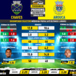 GoalPoint-Preview-Jornada16-Chaves-Arouca-Liga-Bwin-202223-infog