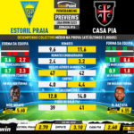 GoalPoint-Preview-Jornada16-Estoril-Casa-Pia-Liga-Bwin-202223-infog