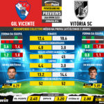GoalPoint-Preview-Jornada16-Gil-Vicente-Vitoria-SC-Liga-Bwin-202223-infog