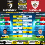 GoalPoint-Preview-Jornada16-Portimonense-Santa-Clara-Liga-Bwin-202223-infog